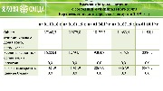 информация по исполнению бюджета за 9 м19-7